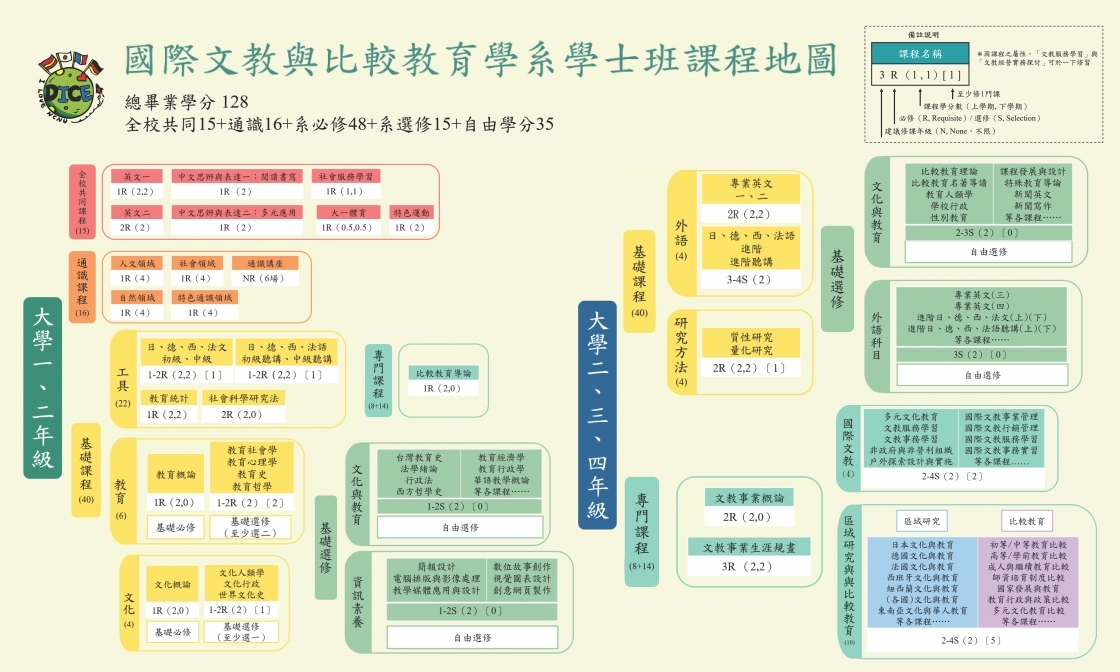學士班課程地圖1120829