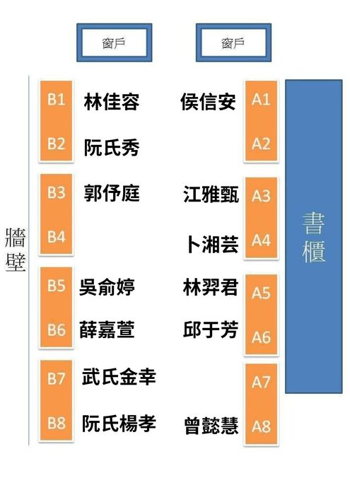 【公告】115學年度研究生座位圖片